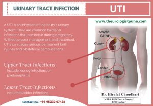 Urinary tract infection treatment in Pune