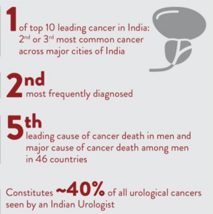 Current burden in India