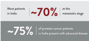 Stage-wise distribution of prostate cancer cases 2