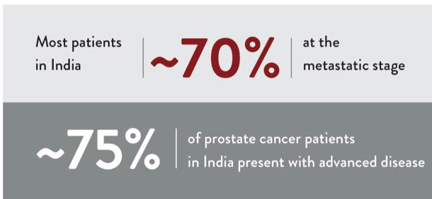 Stage-wise distribution of prostate cancer cases 2